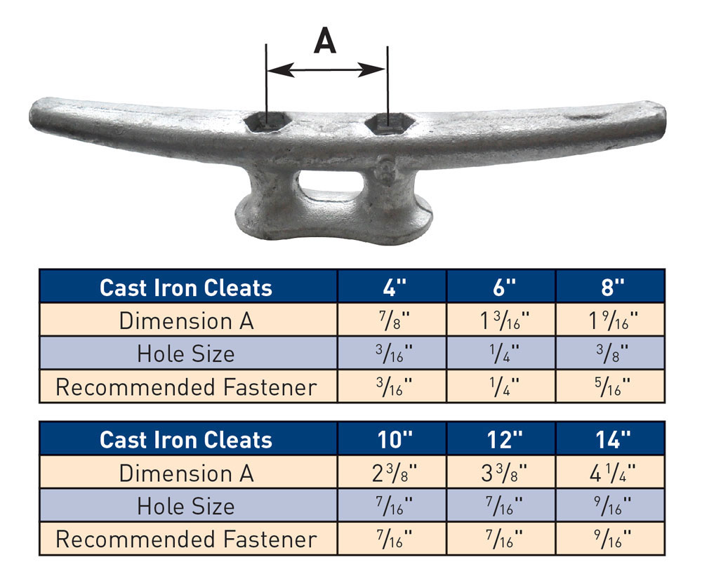 Dock Edge Cast Iron Cleats|dock and deck supplies|Deck Masters of