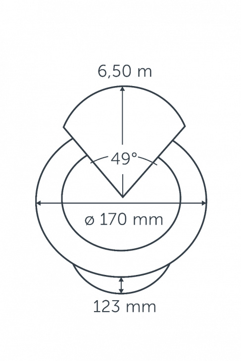 Nero projection diagram