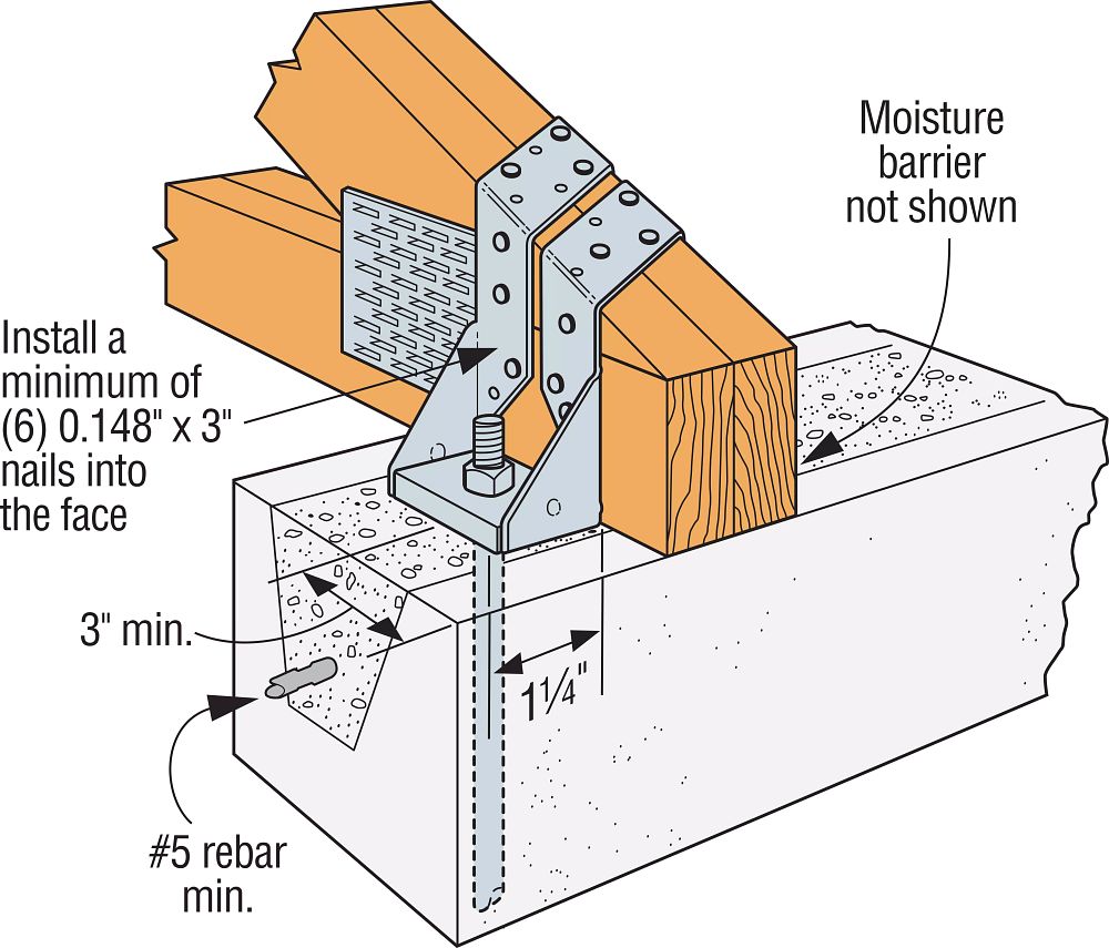 Typical MGT Installation